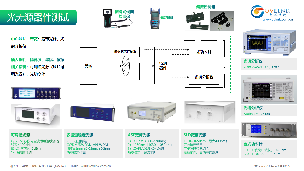 光無源器件測試解決方案.png